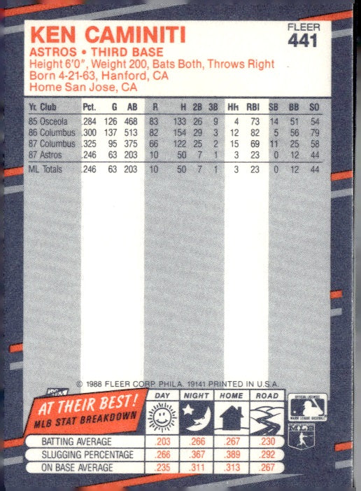 1988 Fleer #441 Ken Caminiti