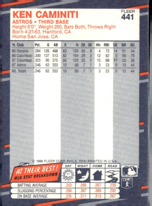 1988 Fleer #441 Ken Caminiti