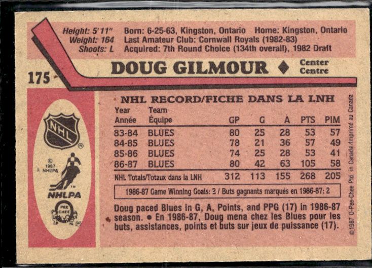 1987-88 O-Pee-Chee #175 Doug Gilmour