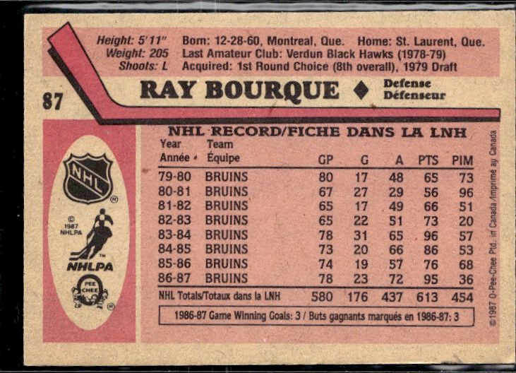 1987-88 O-Pee-Chee #87 Ray Bourque