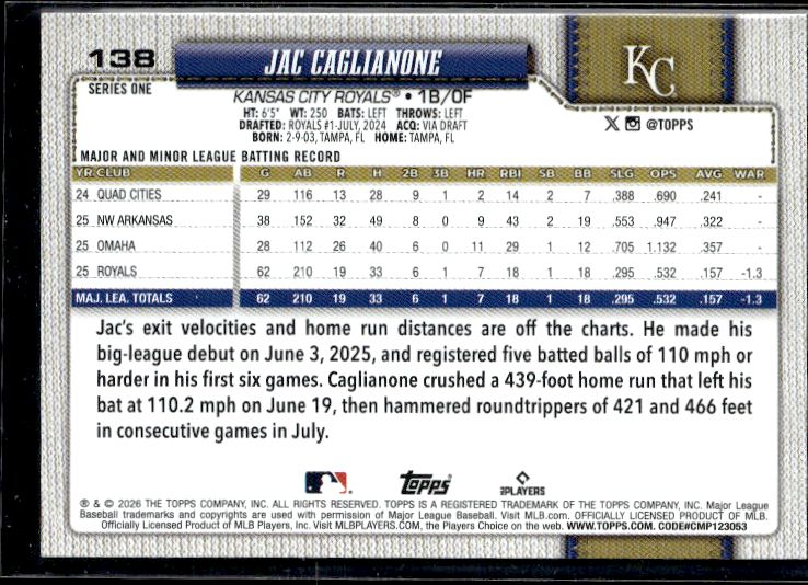 2026 Topps #138 Jac Caglianone